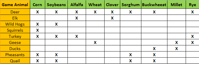 Food Plot Chart 4
